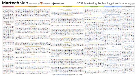 2023 Marketing Technology Landscape Supergraphic: 11,038 solutions searchable on martechmap.com ...