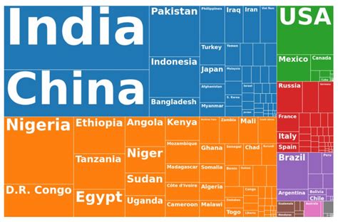 Population Of World 2024 In Indian States - Jeana Lorelei