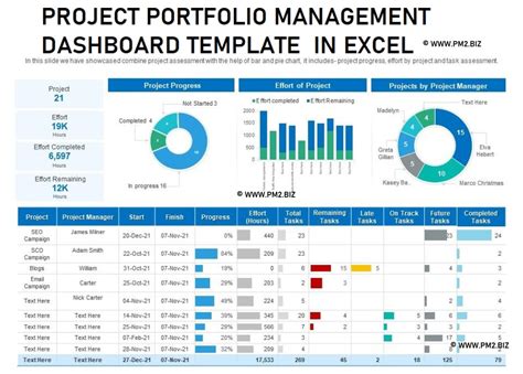 8 BENEFITS OF USING PROJECT PORTFOLIO MANAGEMENT DASHBOARD TEMPLATE