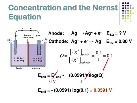 PPT - Electrochemistry PowerPoint Presentation, free download - ID:5744606