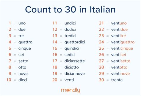 Italian Numbers 1 100