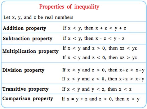 Transitive Property Definition Math