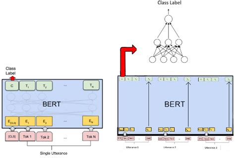 Figure 1 from Classifying Emotions in Real-Time | Semantic Scholar