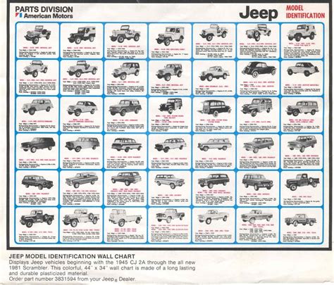 Jeep Wrangler Model Year Chart