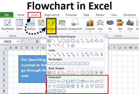 Flowchart in Excel | How to Create Flowchart Using Shapes?