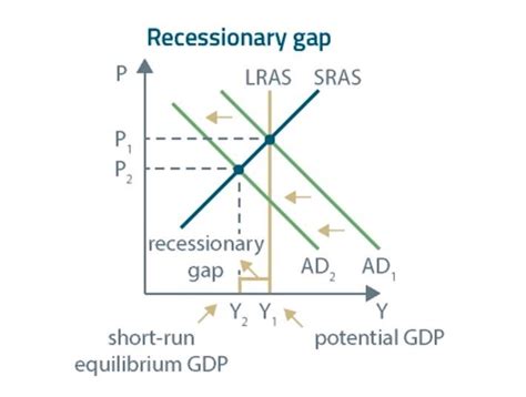 CFA Level 1: Macroeconomics - Advanced