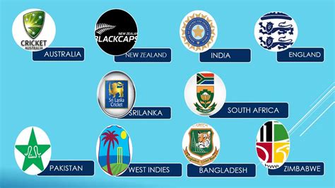 ICC Test Cricket Ranking Men's Teams || ICC Test Cricket Rankings ...