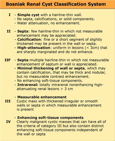 Classification Of Renal Cysts