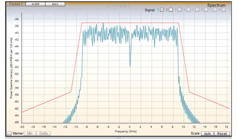 spectrum analyzer - Power Spectral Density units - Electrical Engineering Stack Exchange