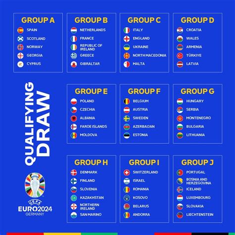 Euro 2024 Groups Table - Tiff Anabelle