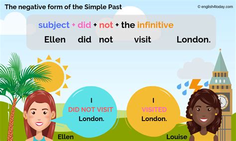 The negative of the simple past - English4Today