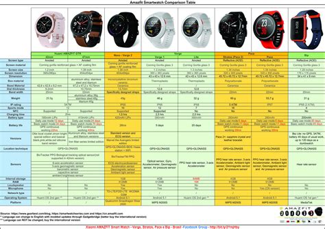 Amazfit Smartwatch Comparison Table: Every Amazfit Smartwatch Compared - Dan's Gadgets