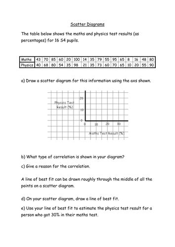 Scatter Diagram and Line of Best Fit | Teaching Resources