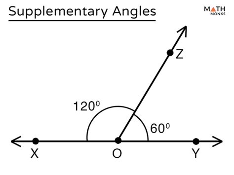 Complementary and Supplementary Angles – Definition with Examples