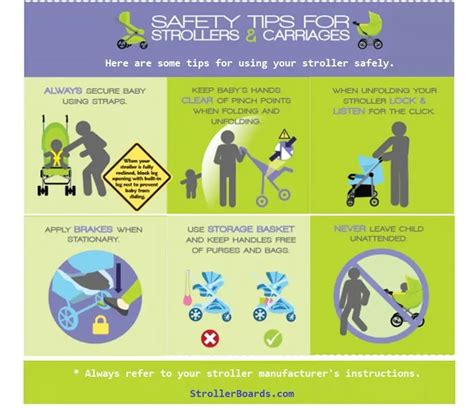 How to Choose the Best Baby Stroller: Infographic - Stroller Boards ...