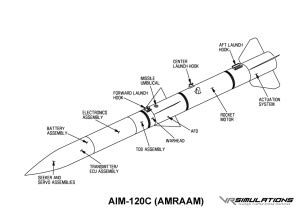 AIM-120 AMRAAM - VRS Support Wiki