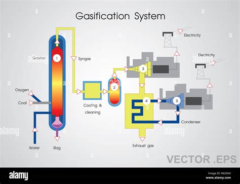 Wood gasification plant technology hi-res stock photography and images ...