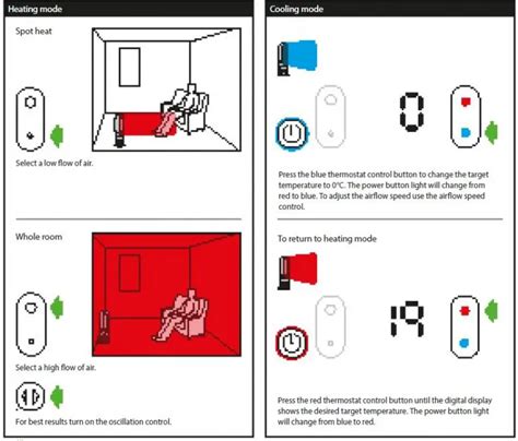 dyson Hot & Cool Fan Heater User Manual