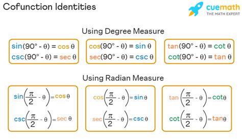 Cofunction Identities - Formula, Proof, Application, Examples