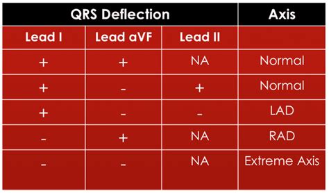 Ekg Axis