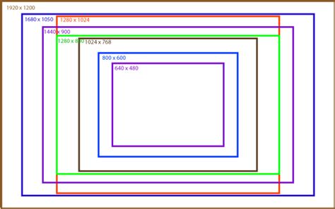 What size should your website be?