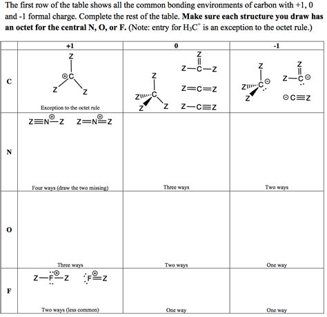 C3h6o2 Functional Group