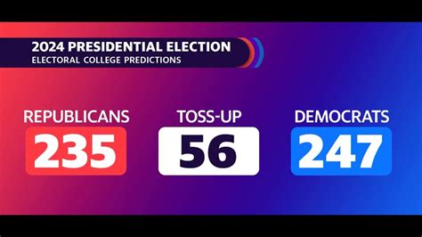 2024 election: Electoral College predictions show Democrats with slight ...