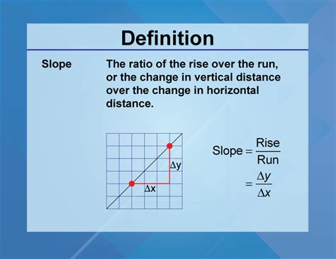 Slope Definition Math