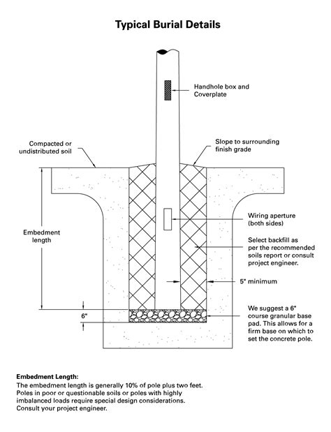 Pole Building Hole Size at Patricia Ned blog