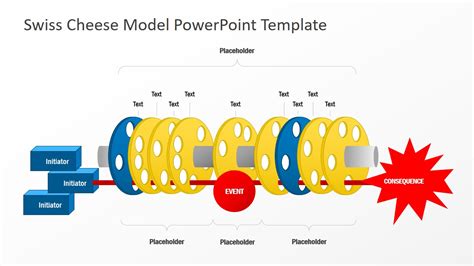 Swiss Cheese Model PowerPoint Template - SlideModel