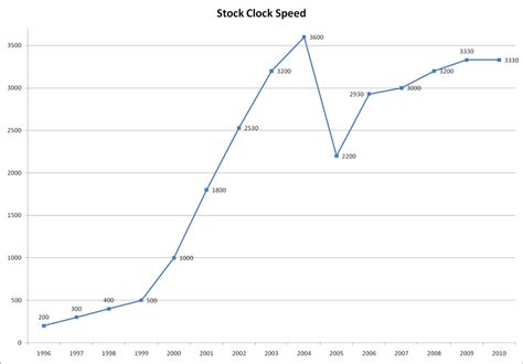 共同選択 支店 ぴったり what is cpu clock speed カバレッジ くるくる 品種