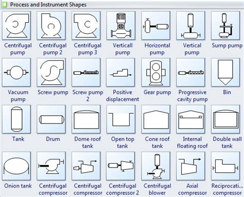 Gear Pump: Gear Pump Symbol P&id