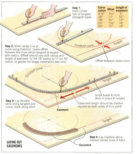 Easy easements for model train track | ModelRailroader.com