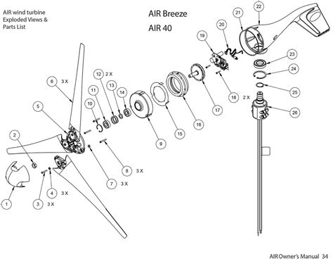 Parts Of A Wind Turbine