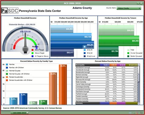 Free Excel Dashboard Templates Download - Template 1 : Resume Examples #9x8rjnx8dR