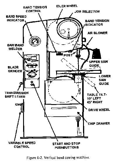 Band Saw Parts Diagram