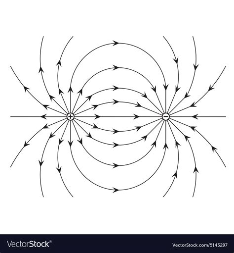 Electric field of a positive and a negative point Vector Image