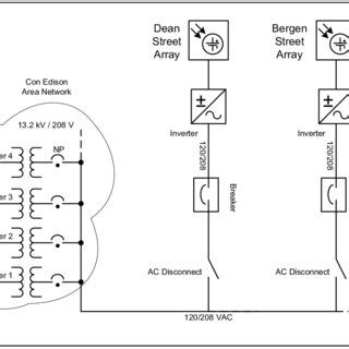 Radial Distribution System Diagram | Download Scientific Diagram