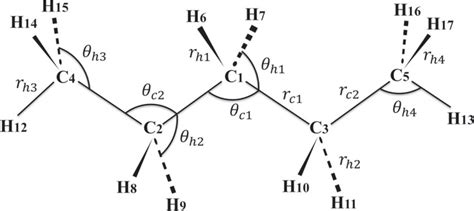 Diagram of the geometrical structure of n-C5H12. The labels indicate ...