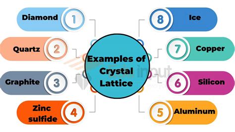 Crystal lattice- Definition, Types, examples, lattice point