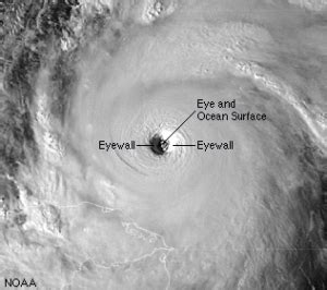 Cyclones And Anti-Cyclones - IAS Current