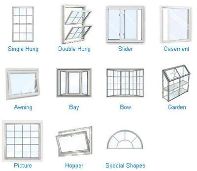 Different Types of Replacement Windows | Free Quotes