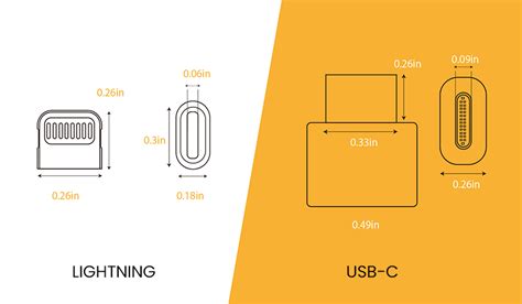 Lightning vs USB-C port size