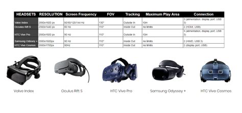 VR headsets: what is the best? - MiroWin studio