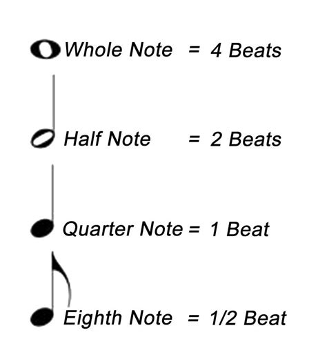 Musical Notes Worksheet - Learn to Read Music