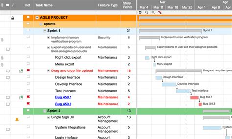 Agile Software Development Plan Template For Your Needs