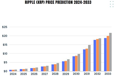 XRP Price Prediction 2024-2030: A Good Investment? | Cryptopolitan