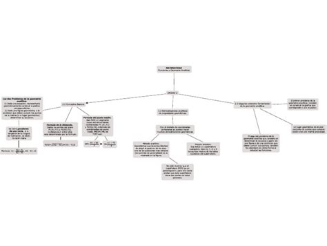 Mapa Conceptual Matematicas UNIDAD 2 | PDF