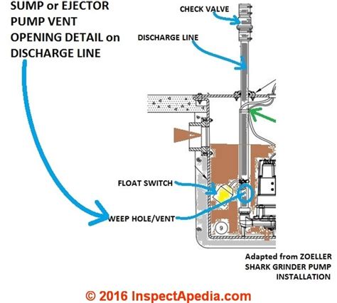 Septic pump installation guide