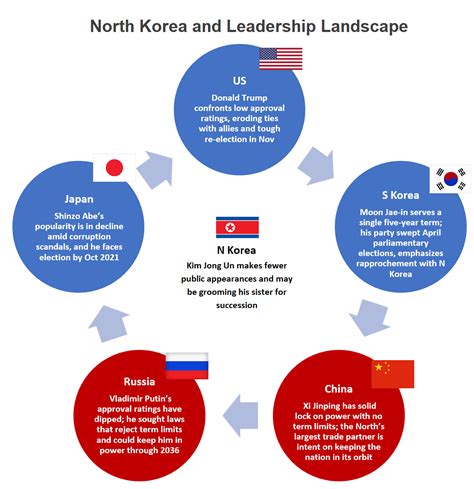 Questions on Succession in North Korea | YaleGlobal Online
